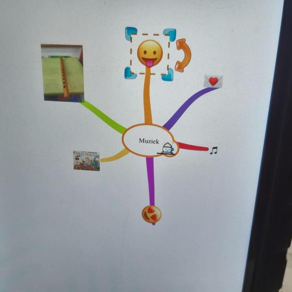 Mindmap Mindmap
